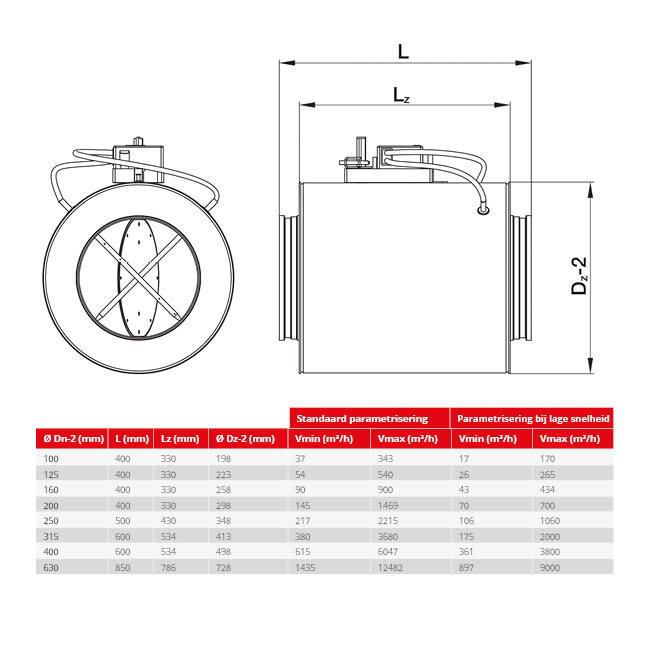 Ronde VAV variabele volumeregelaar dubbelwandig MP-BUS diameter 100 mm